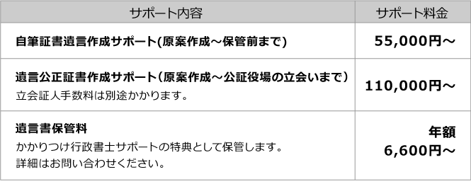 遺言書作成サポート