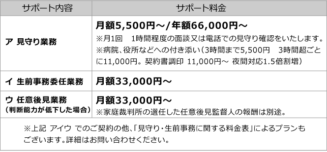 任意後見サポート